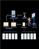 App開發供應信息、價格與網絡信息安全軟件開發概述