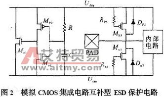 高速M(fèi)OS模擬集成電路中的靜電保護(hù)電路設(shè)計(jì)