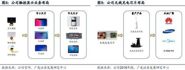 華為供應(yīng)商受益雙重機(jī)遇 手機(jī)攝像頭放量與智能駕駛驅(qū)動集成電路設(shè)計增長